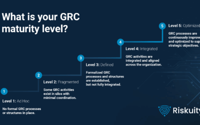 Assess your GRC maturity